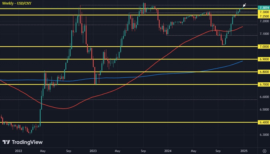 USDCNY W1