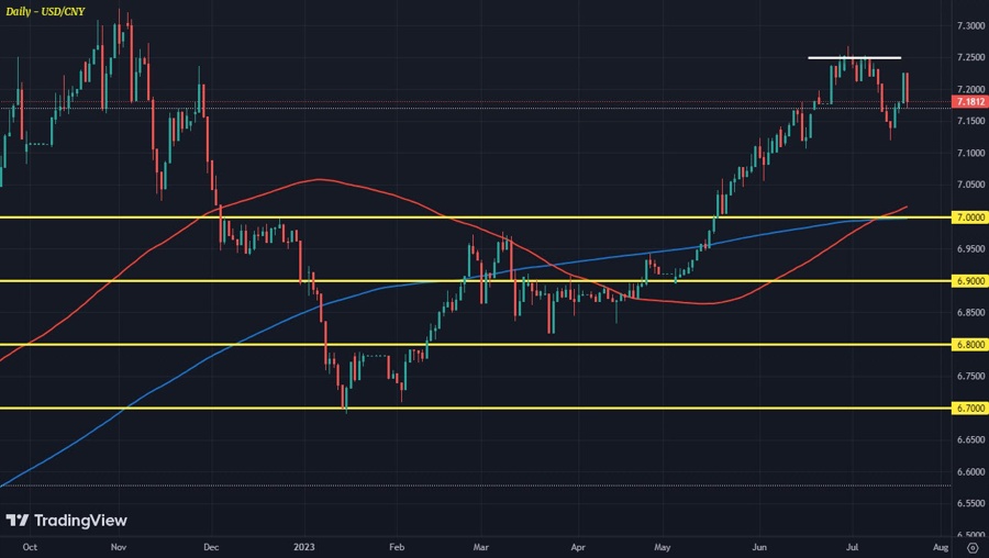 USDCNY