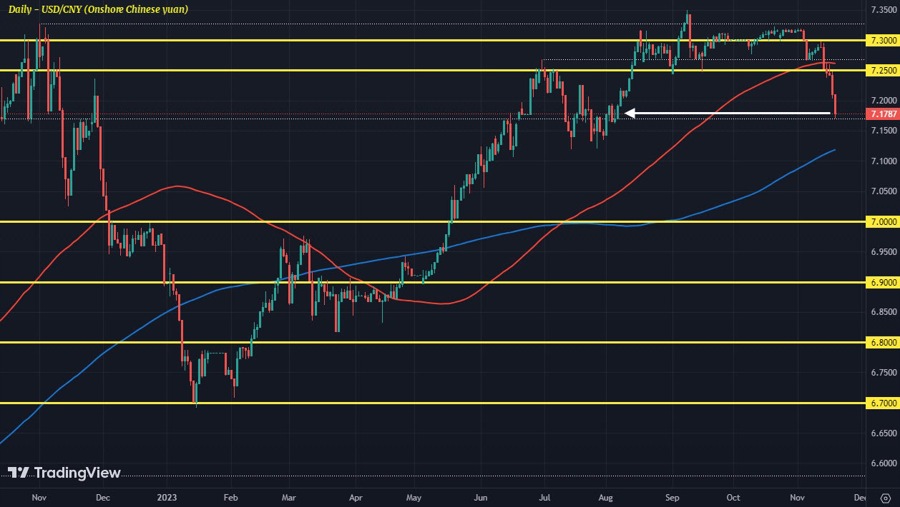 USDCNY