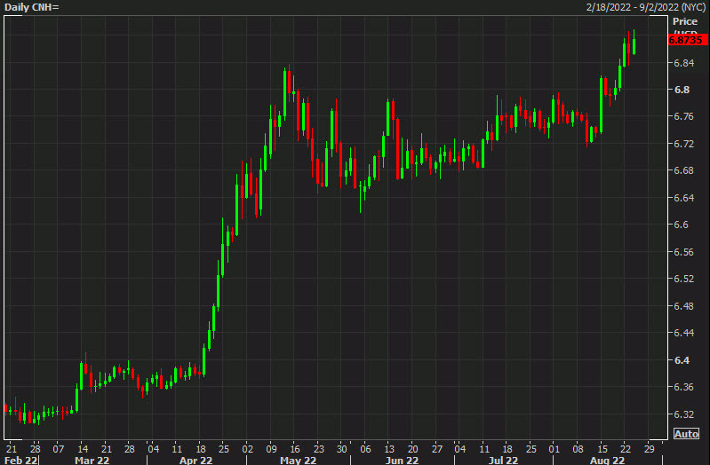 USDCNY