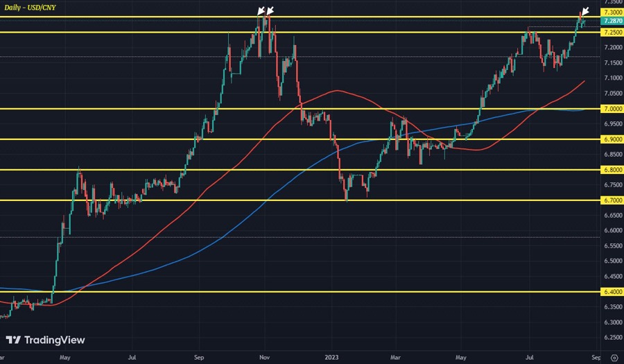USDCNY