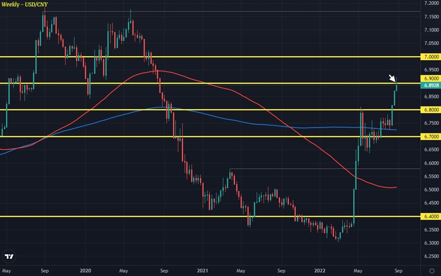 USDCNY