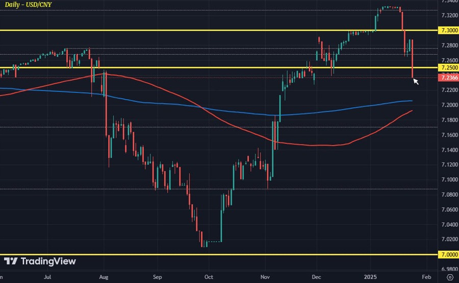 USDCNY
