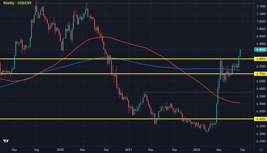 USDCNY