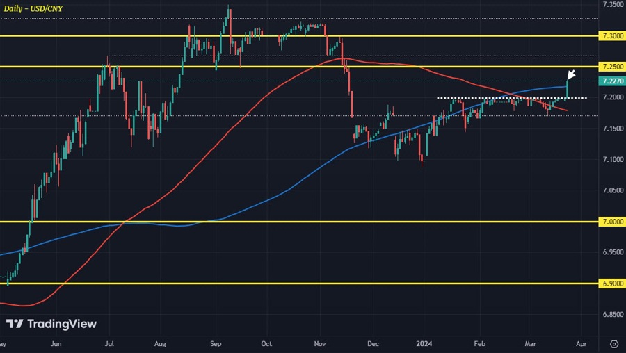 USDCNY
