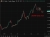USDINR daily chart 25 June 2026