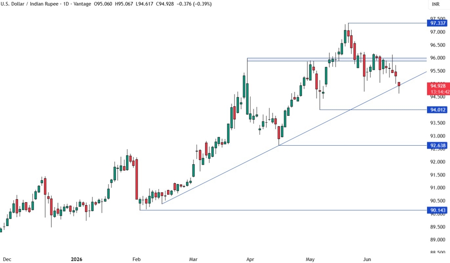 USDINR