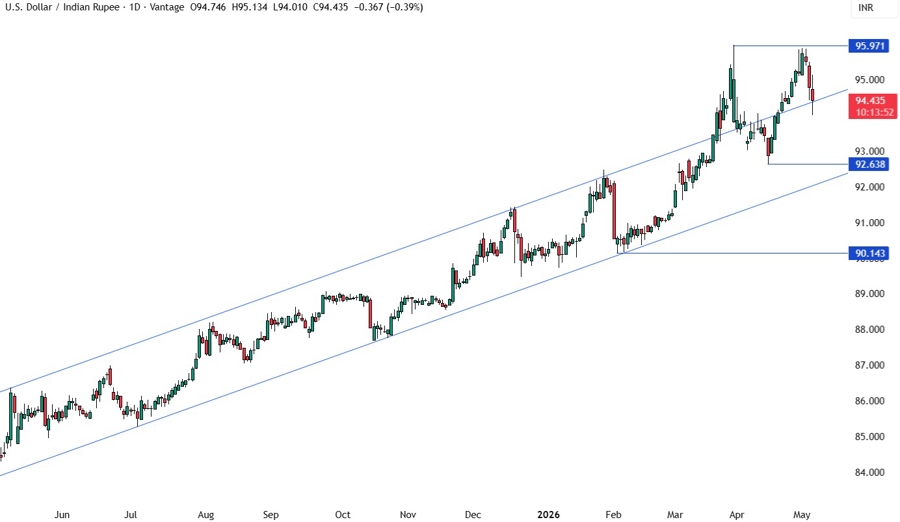 USDINR