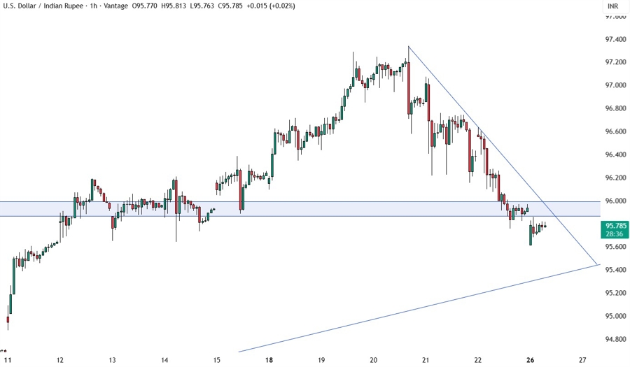 USDINR