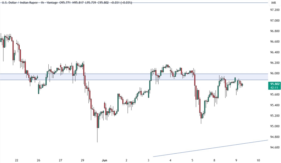 USDINR