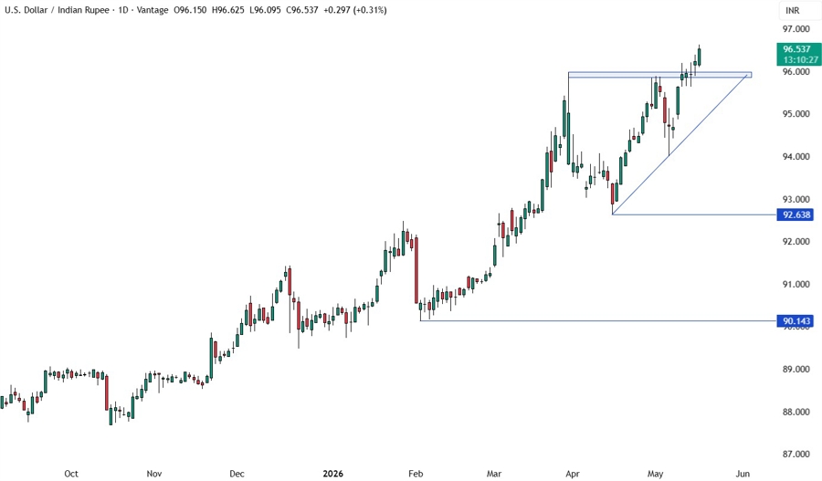 USDINR
