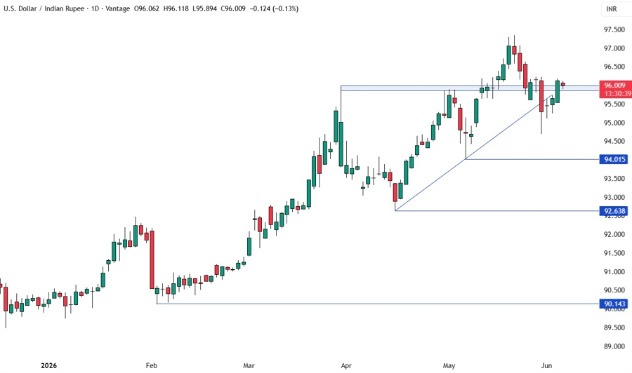USDINR