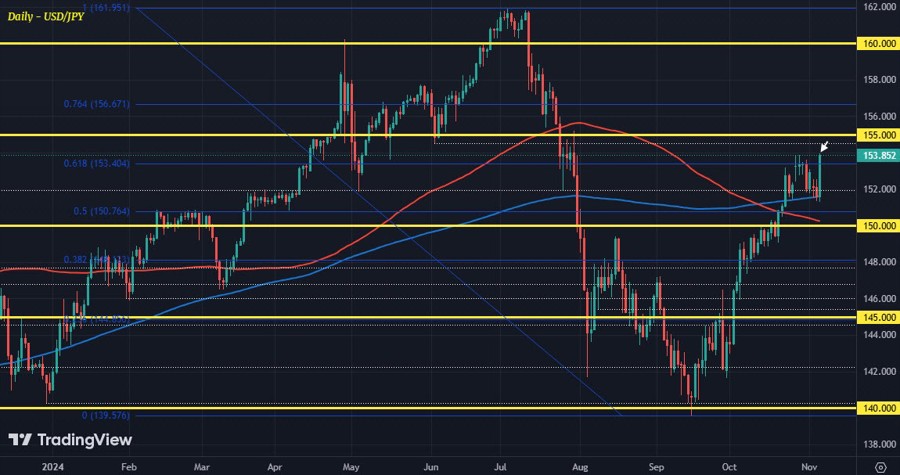 USDJPY 06-11