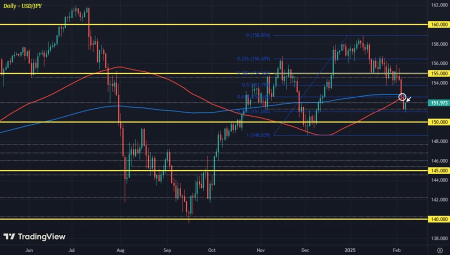 USDJPY 07-02