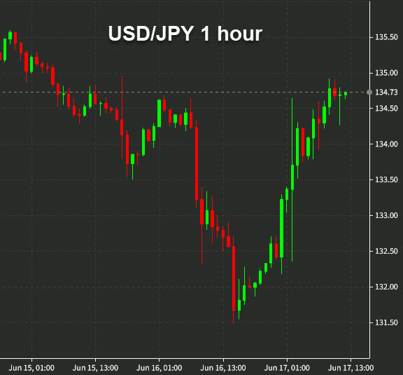 USDJPY 1 hour chart June 17