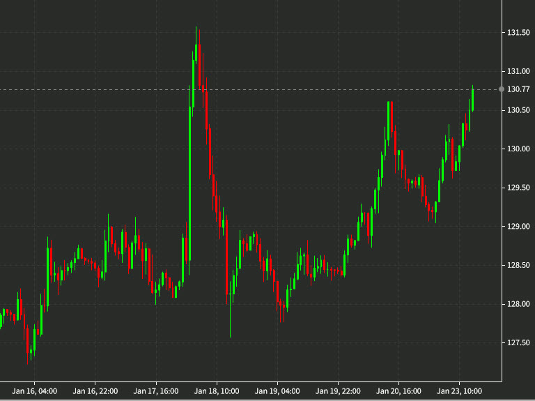 USDJPY 1 hour d