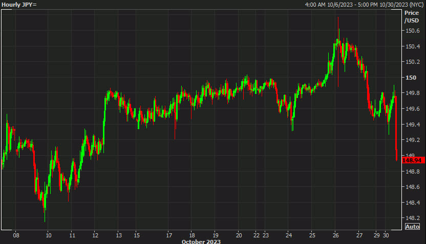 USDJPY 1 hour