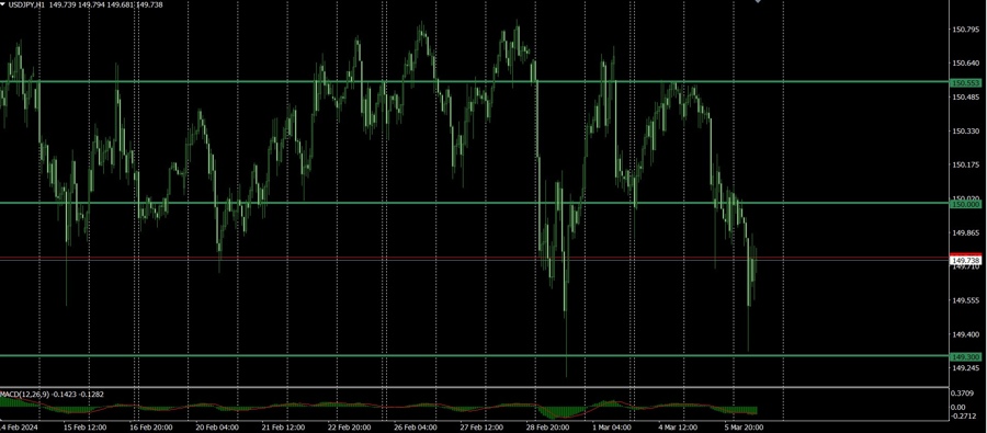 USDJPY 1 hour