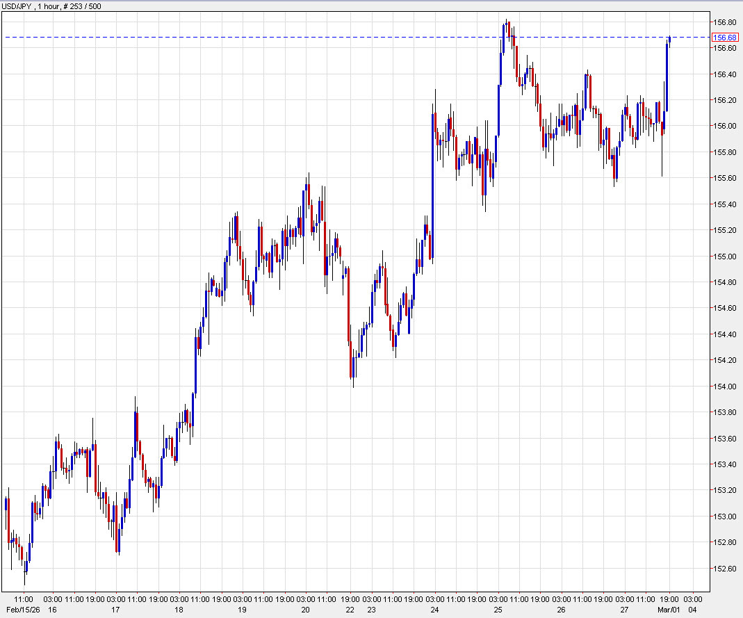 USDJPY 1 hour