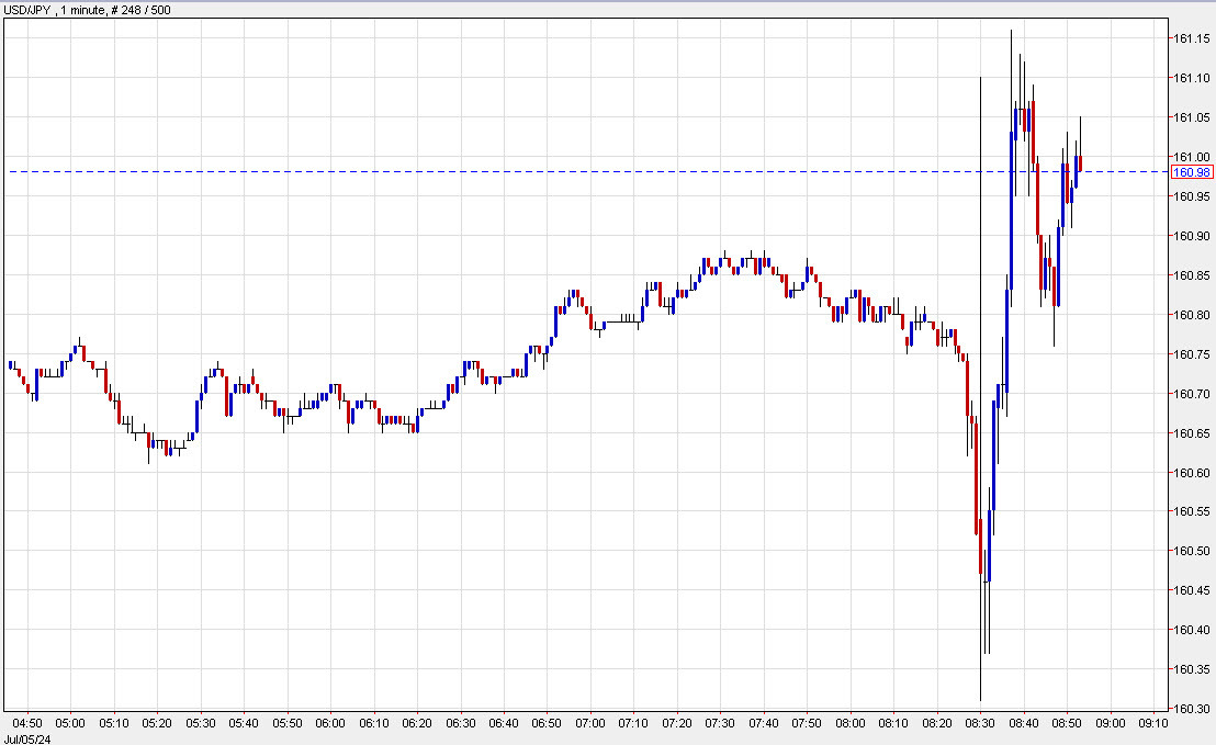 USDJPY 1 min
