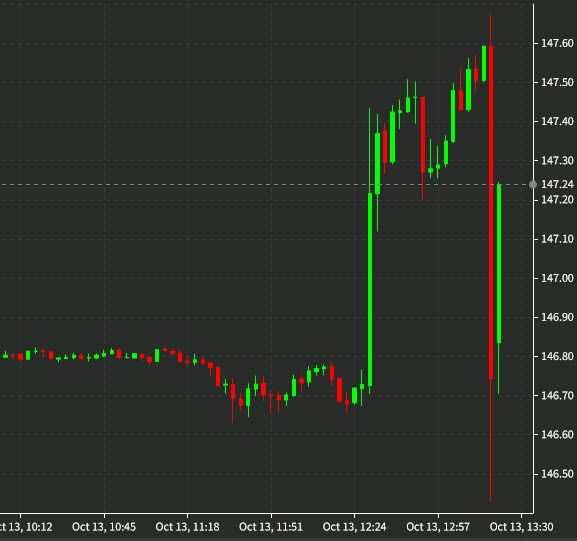 USDJPY 1 min