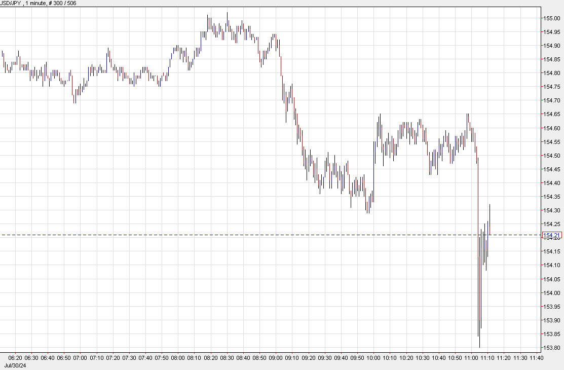USDJPY 1 min