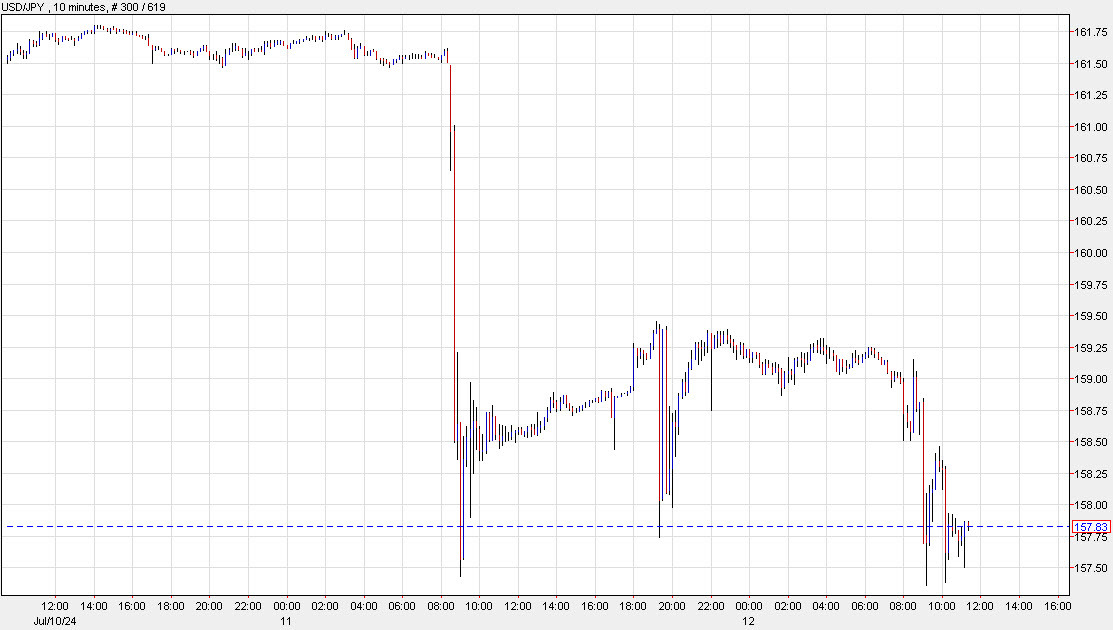 USDJPY 10 m