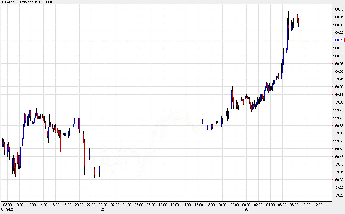 USDJPY 10 m
