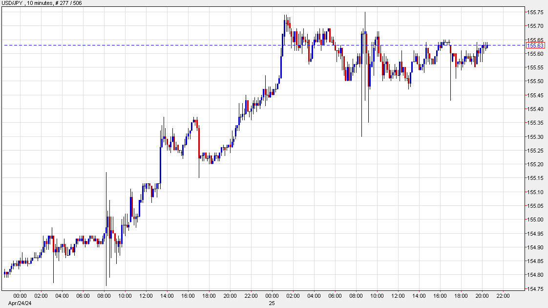 USDJPY 10 min