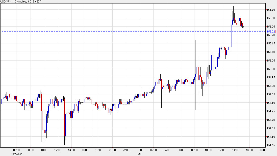 USDJPY 10 mins ch