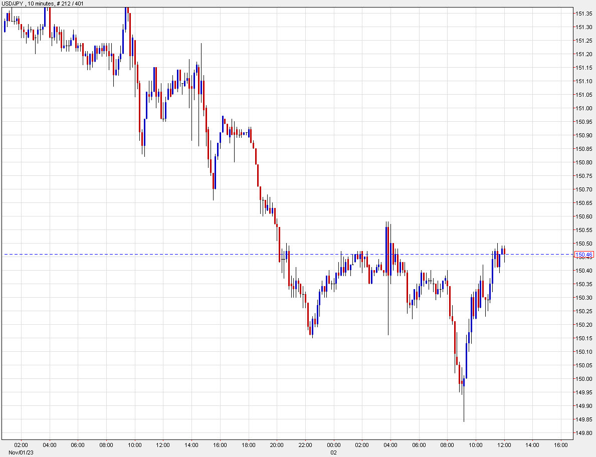 USDJPY 10 mins d