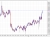 USDJPY 10 mins d