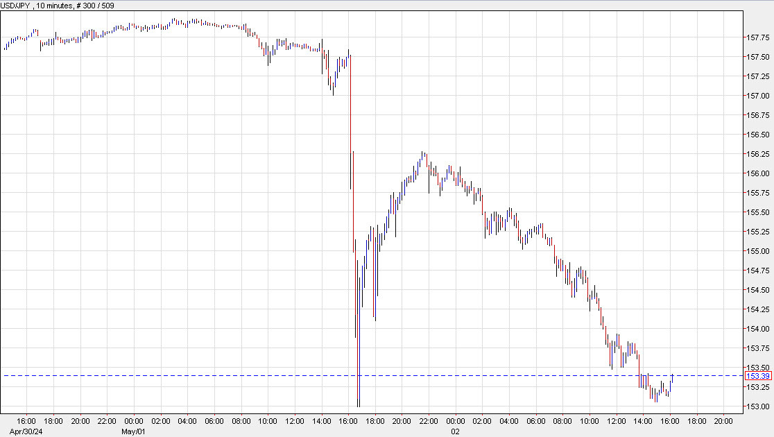 USDJPY 10 mins d