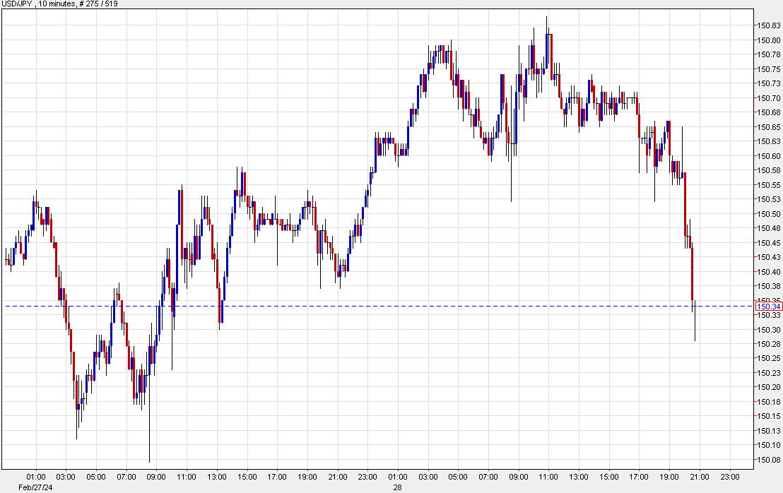 USDJPY 10 mins dd