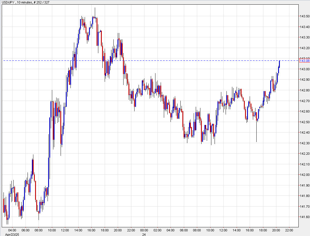USDJPY 10 mins