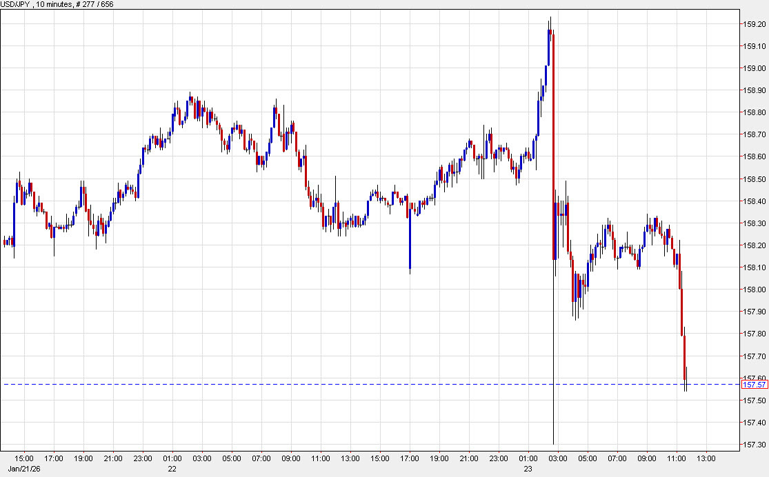 USDJPY 10 mins