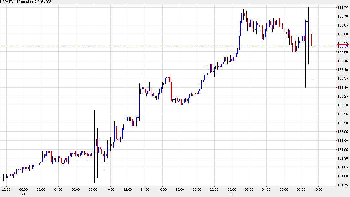 USDJPY 10 mins