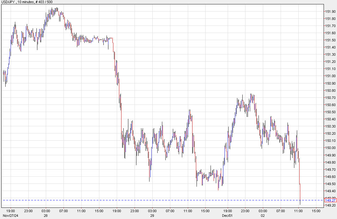 USDJPY 10 mins