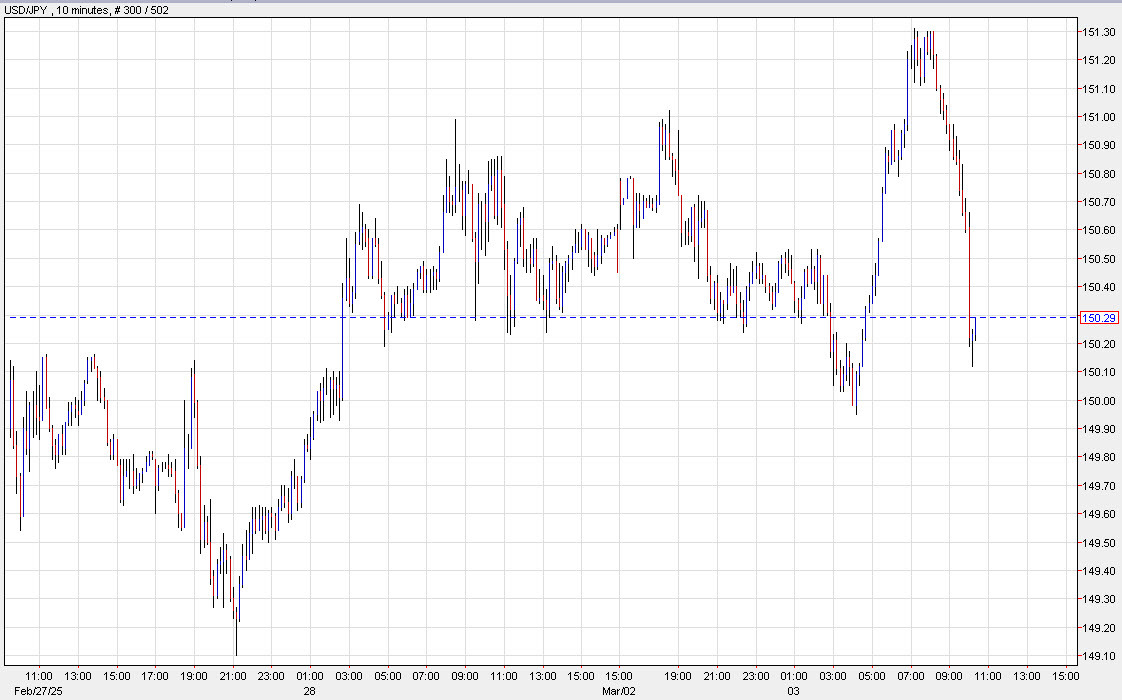 USDJPY 10 mins