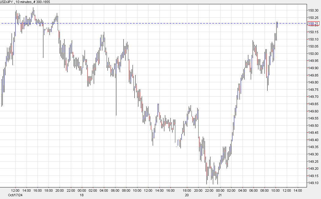 USDJPY 10 mins