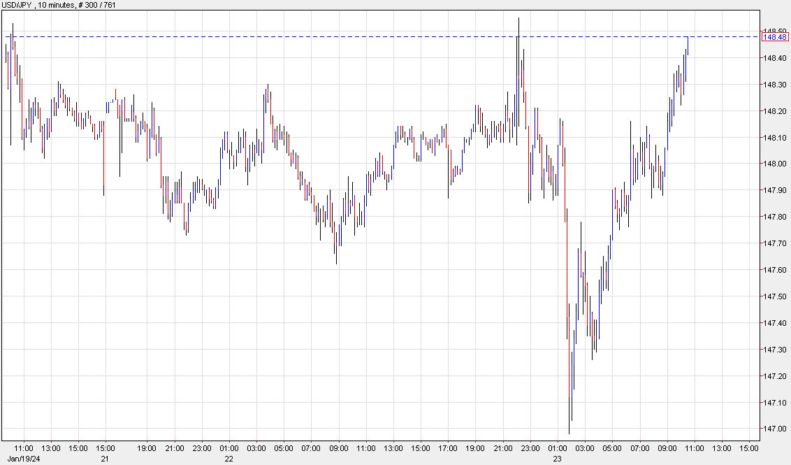 USDJPY 10 mins