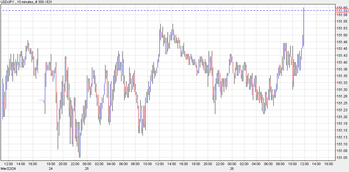 USDJPY 10 mins