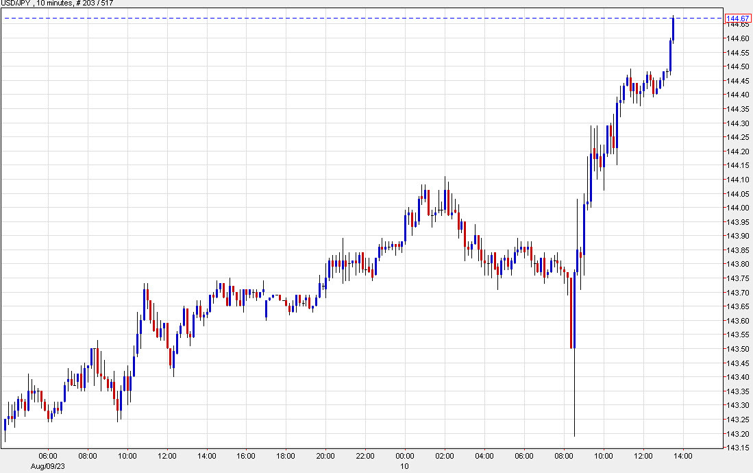 USDJPY 10 mins