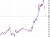 USDJPY 10 mins