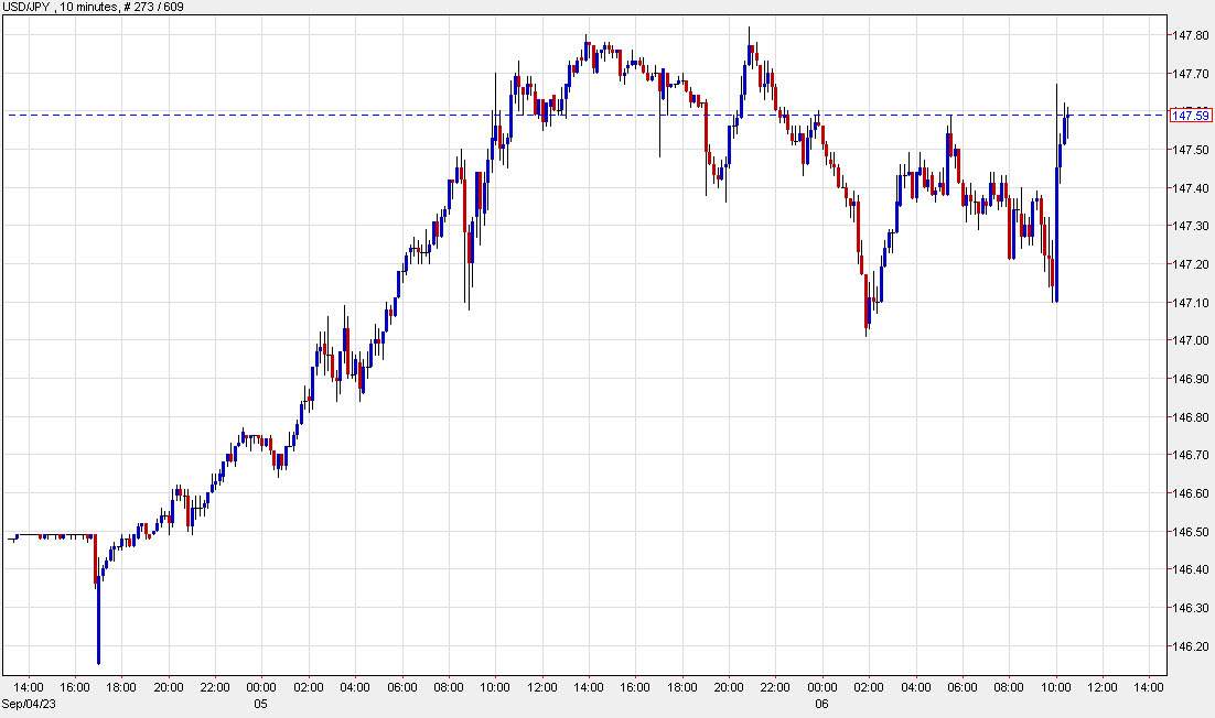 USDJPY 10 mins