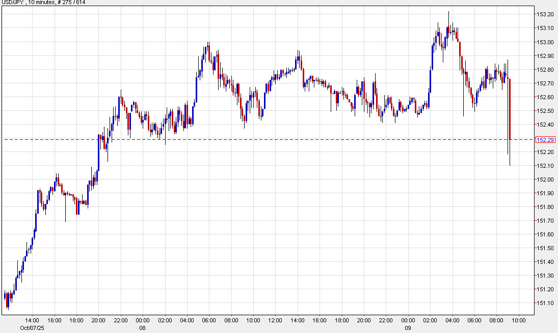 USDJPY 10 mins
