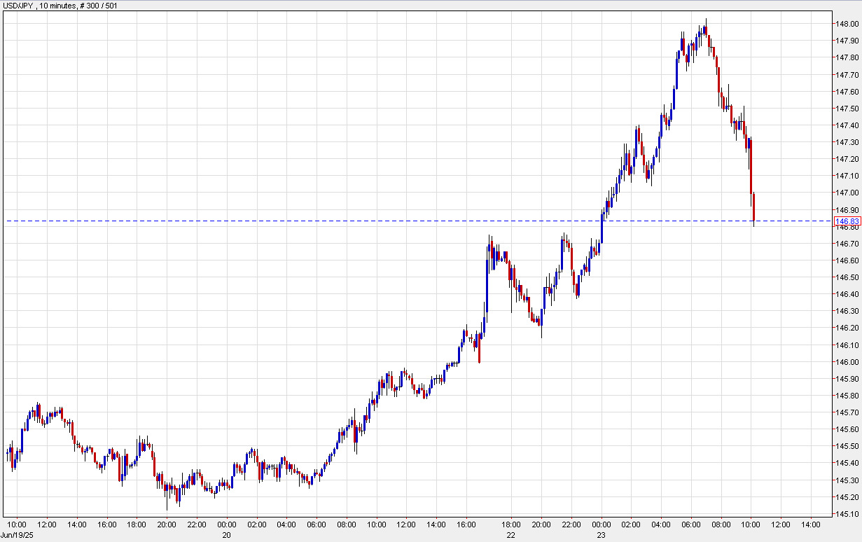 USDJPY 10 mins