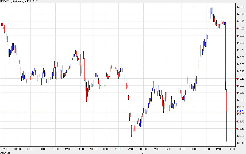 USDJPY 10 mins