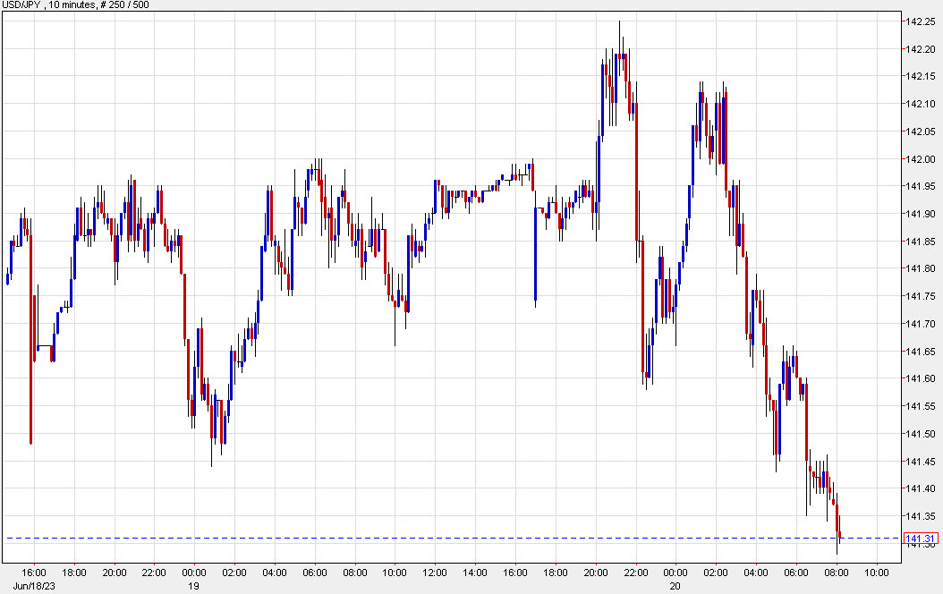 USDJPY 10 mins