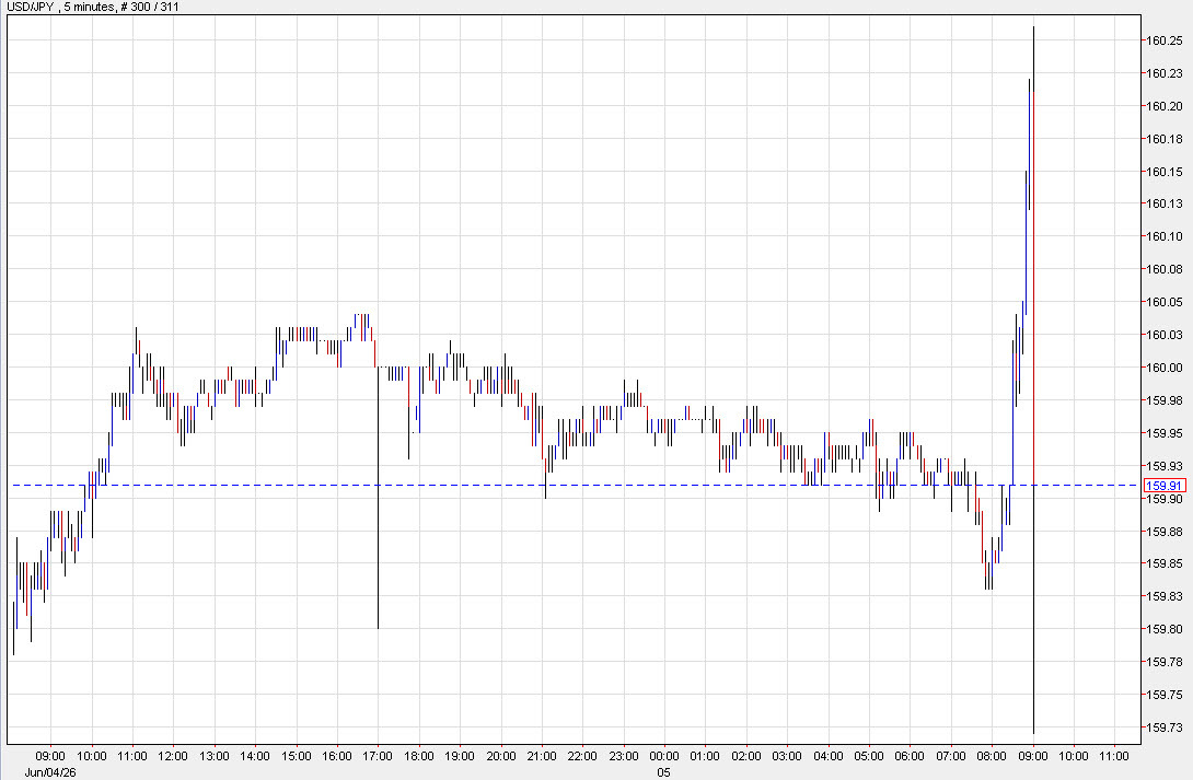 USDJPY 10 mins